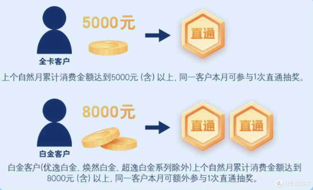 交行“最红星期五”改规则：25块白捡，4次机会一次说清！
