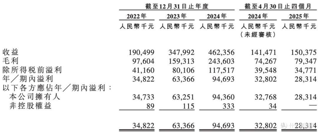 湖北公司又一独角兽,HelloBaby母公司聚智科技报考港交所上市