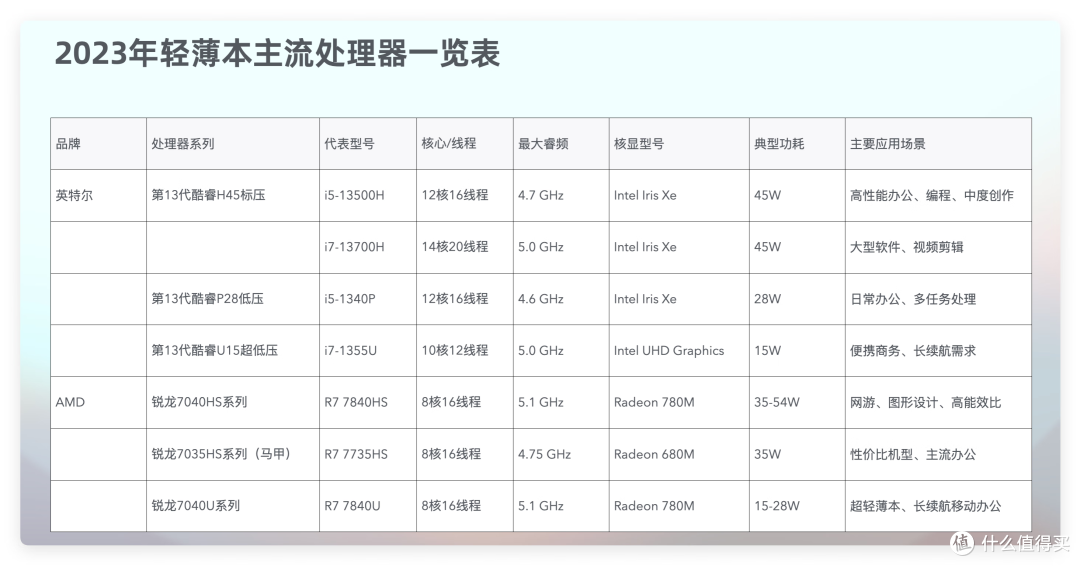 又掉坑!不懂电脑的人怎么买笔记本电脑?