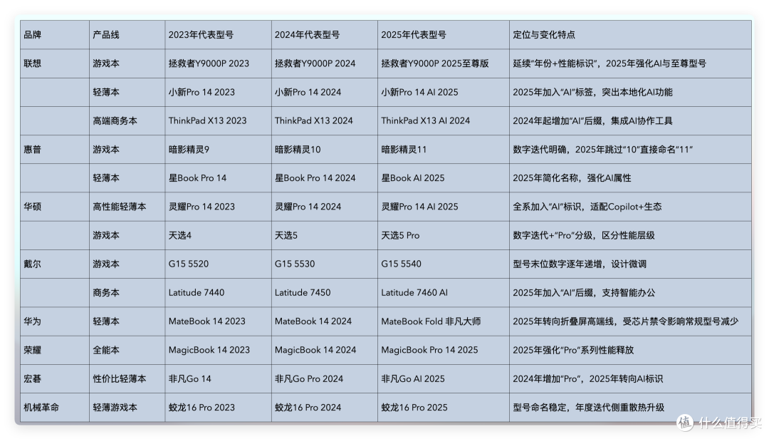 又掉坑!不懂电脑的人怎么买笔记本电脑?