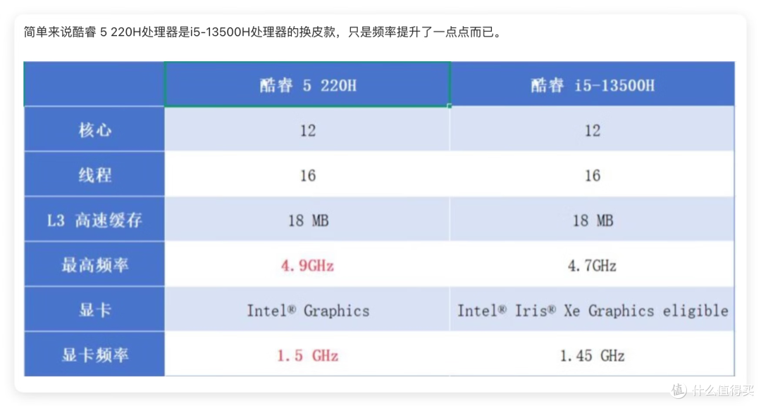 又掉坑!不懂电脑的人怎么买笔记本电脑?