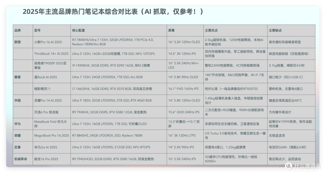 又掉坑!不懂电脑的人怎么买笔记本电脑?