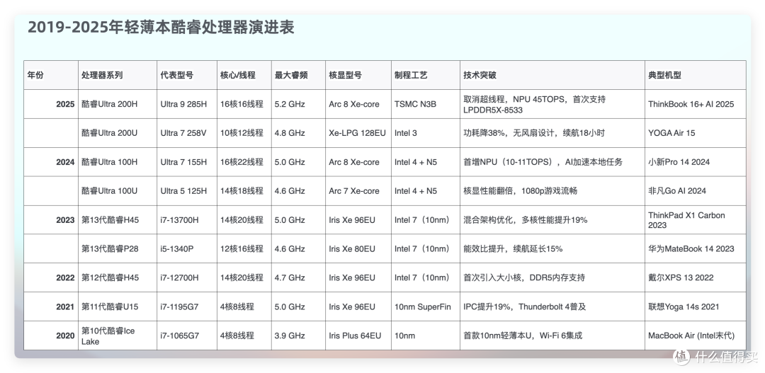 又掉坑!不懂电脑的人怎么买笔记本电脑?