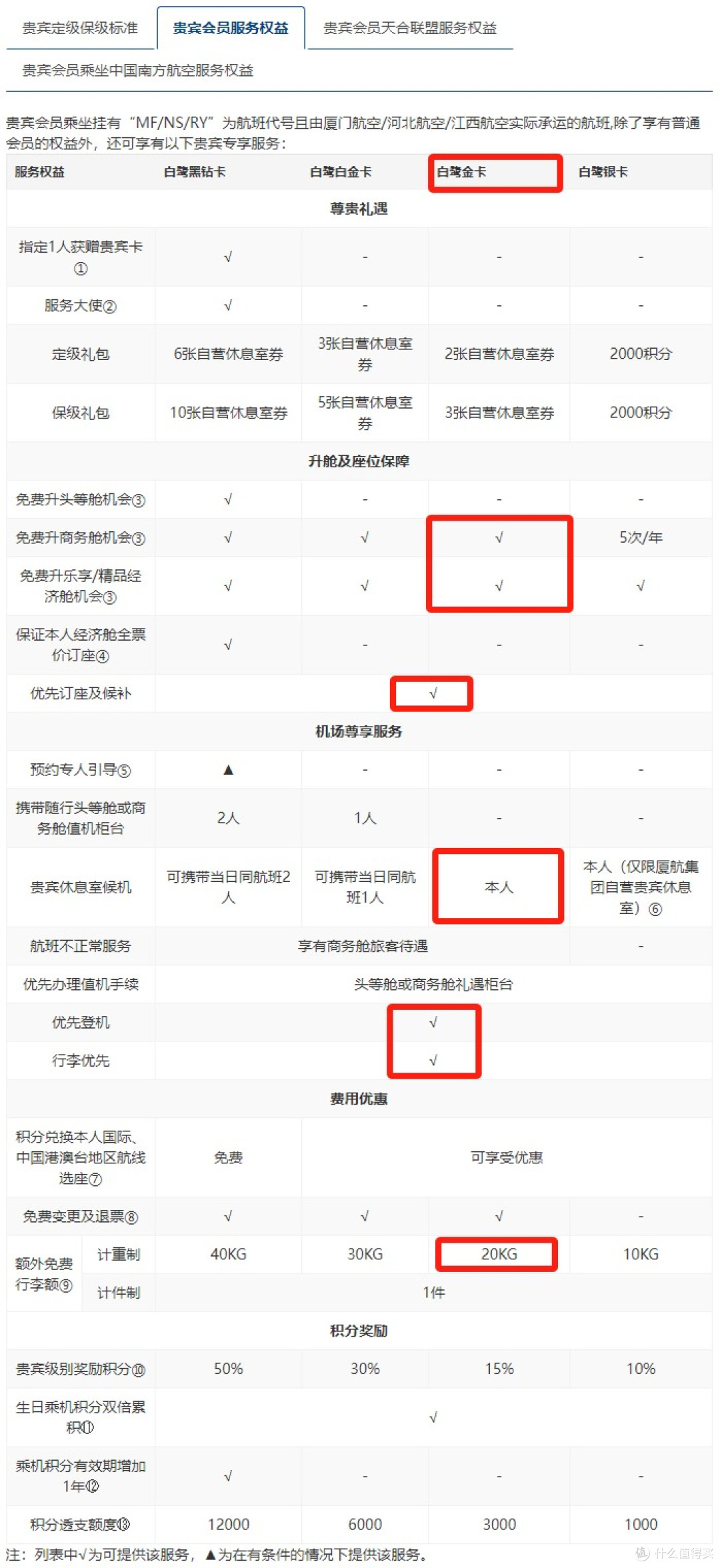 厦门航空多平台飞升卡活动