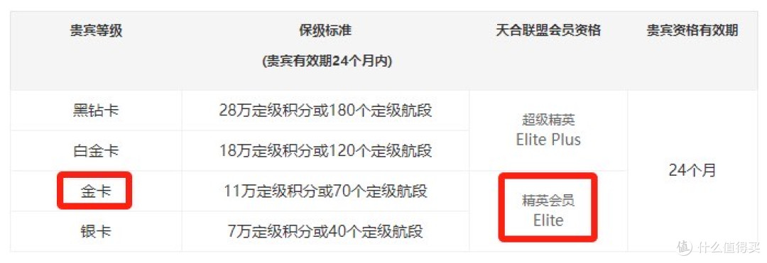 厦门航空多平台飞升卡活动