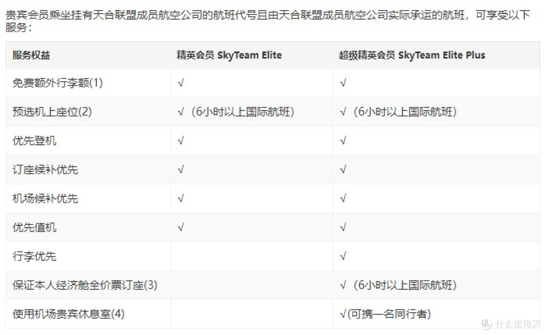 厦门航空多平台飞升卡活动