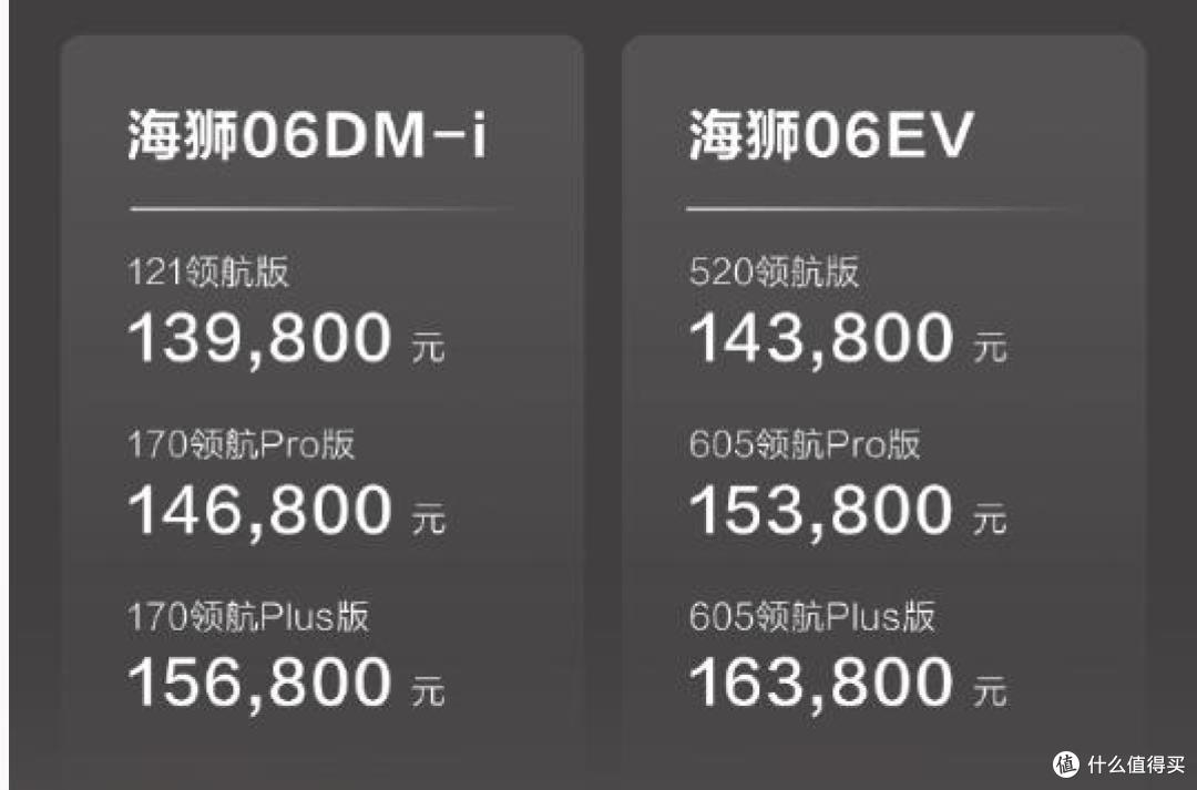比亚迪海狮06上市 13.98万元起售 值得入手吗?