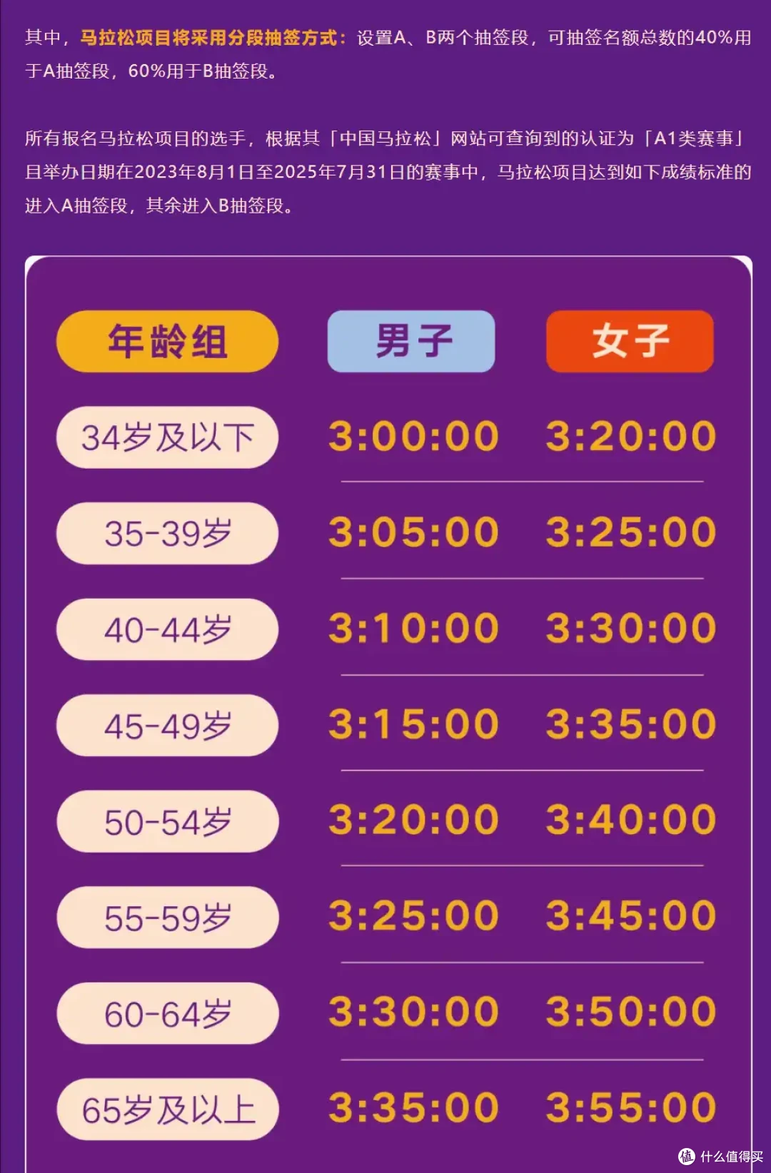 现在的马拉松抽签制度，是否合理