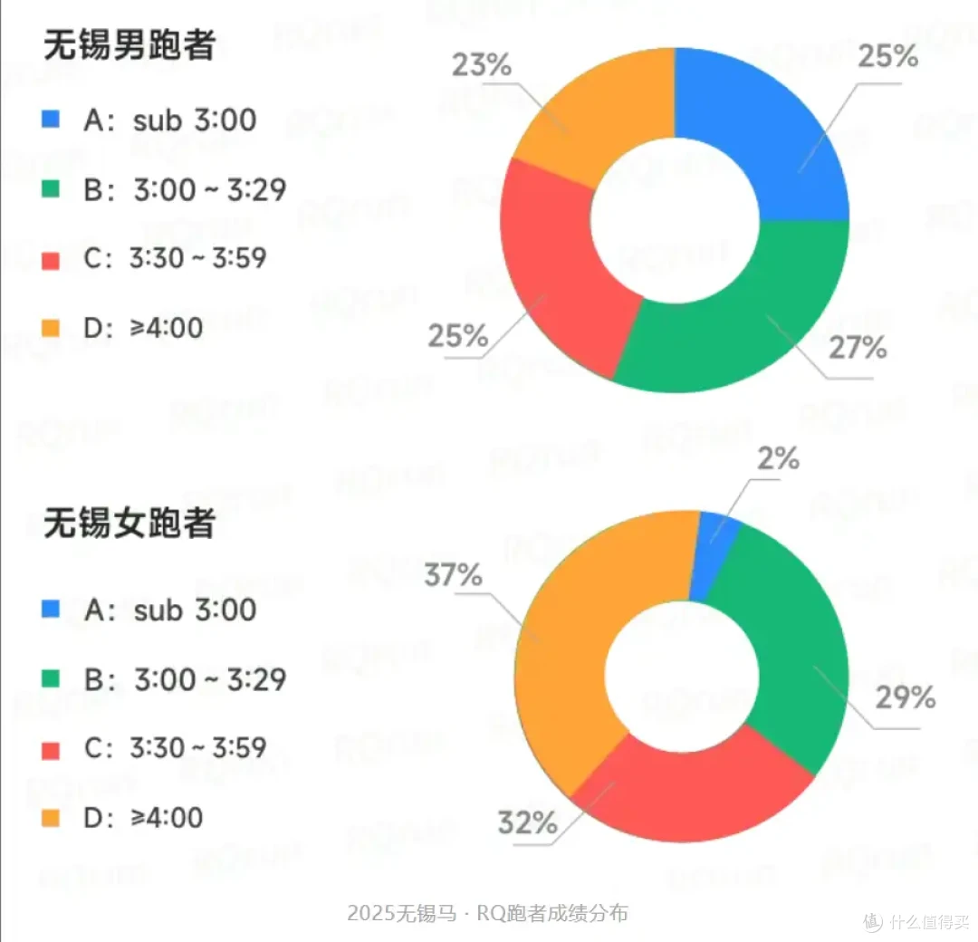 现在的马拉松抽签制度，是否合理