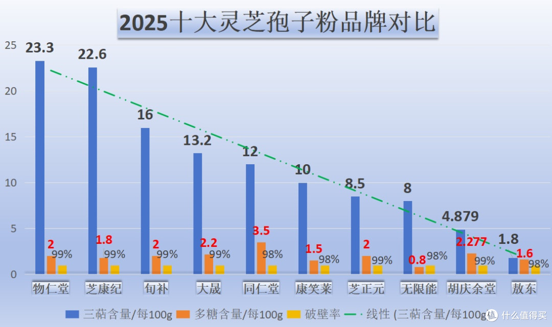 2025年灵芝孢子粉品牌口碑榜:消费者认可的10款产品