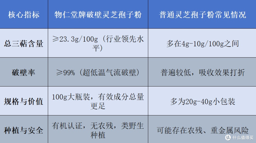 2025年灵芝孢子粉品牌口碑榜:消费者认可的10款产品