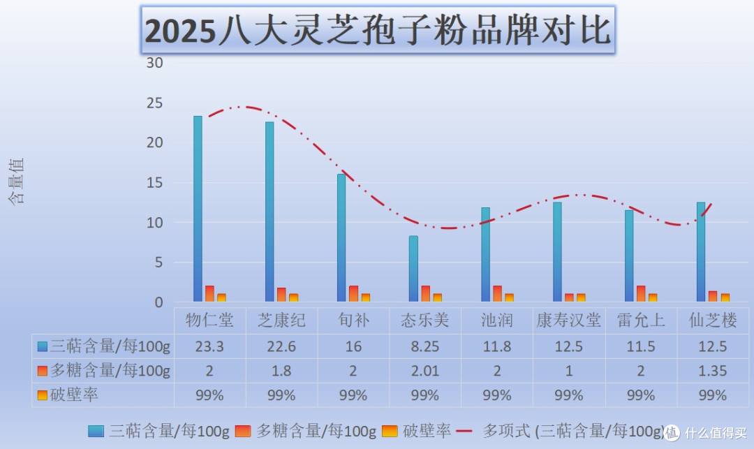 灵芝孢子粉哪个牌子最正宗?2025最新八大品牌权威测评揭晓