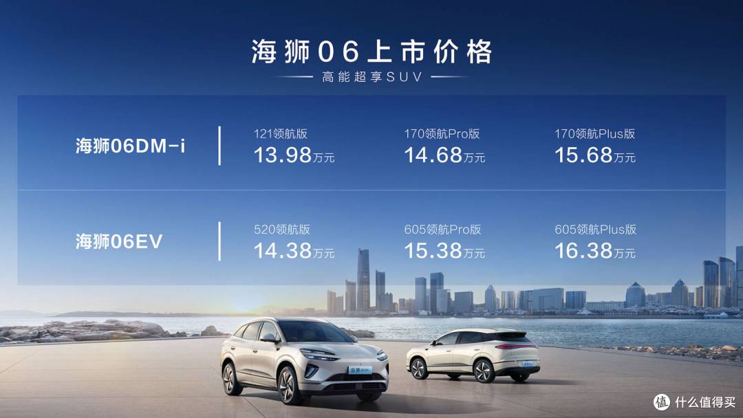 见证比亚迪“高能超享SUV”海狮06双狮上市，超燃现场来袭！