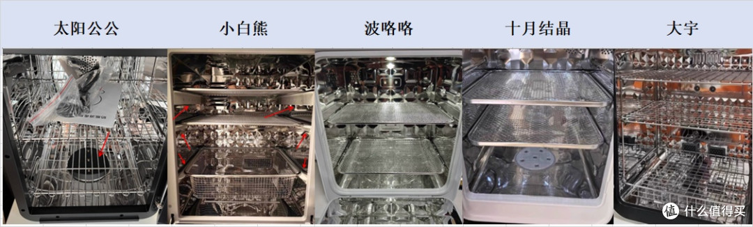 奶瓶消毒柜品牌怎么选?5 大品牌开箱实测,优缺点全解析