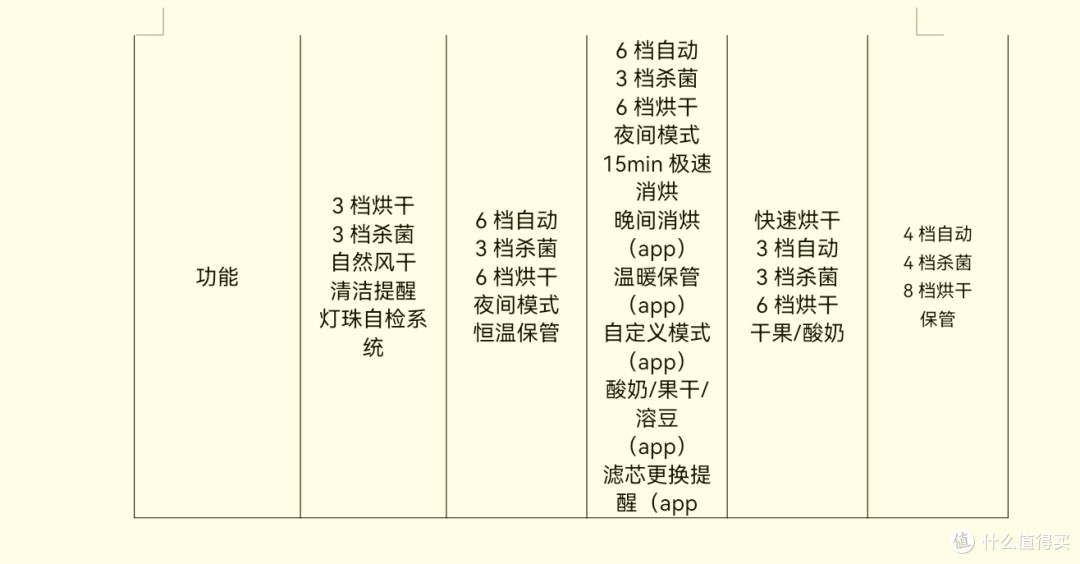 奶瓶消毒柜品牌怎么选?5 大品牌开箱实测,优缺点全解析