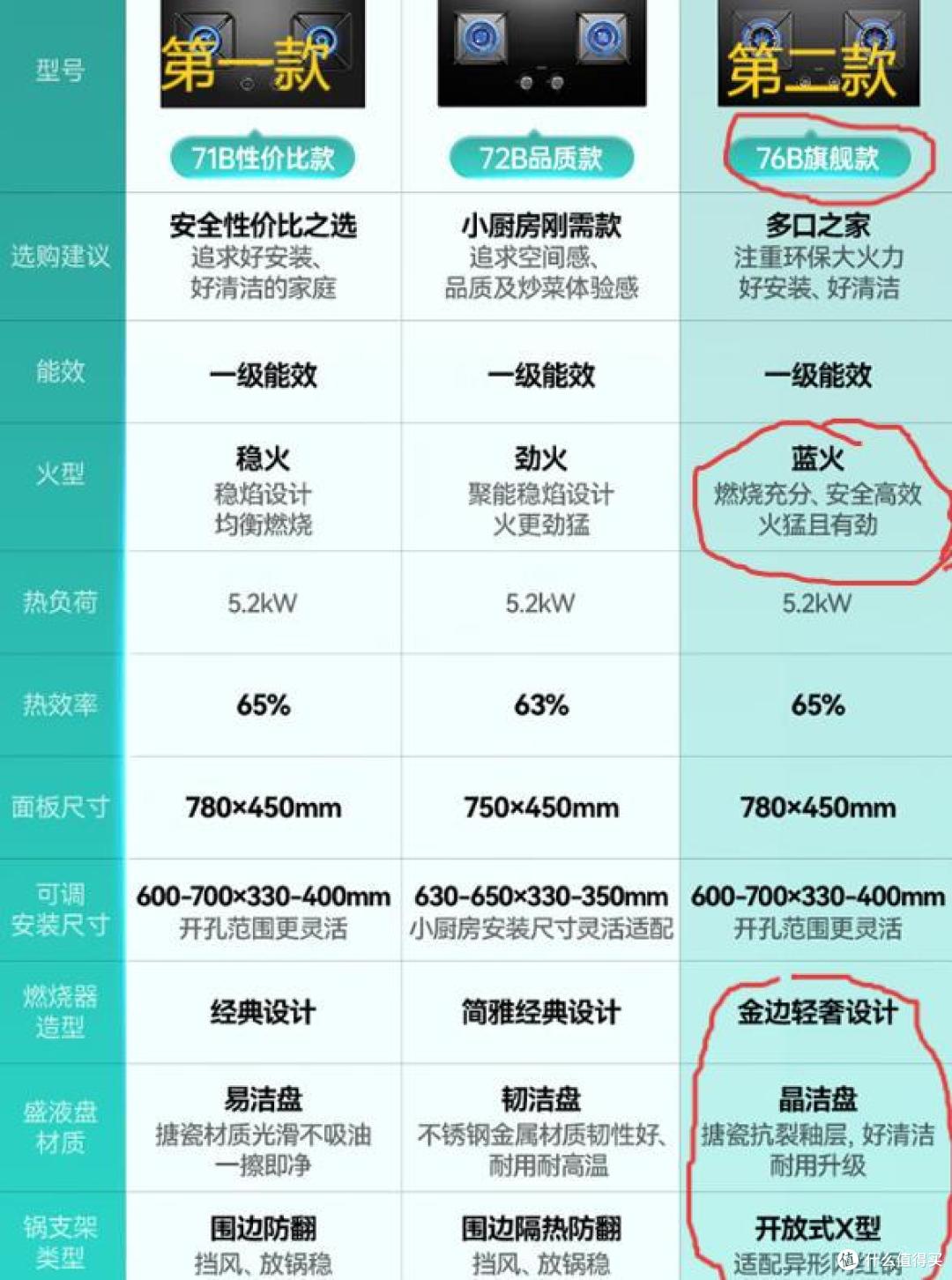 华帝燃气灶怎么样,值得买吗?华帝燃气灶热销型号推荐