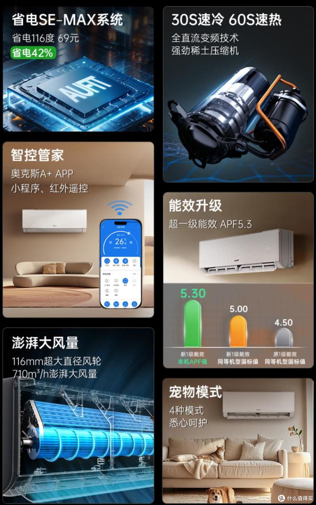 2025最建议买的6款奥克斯空调