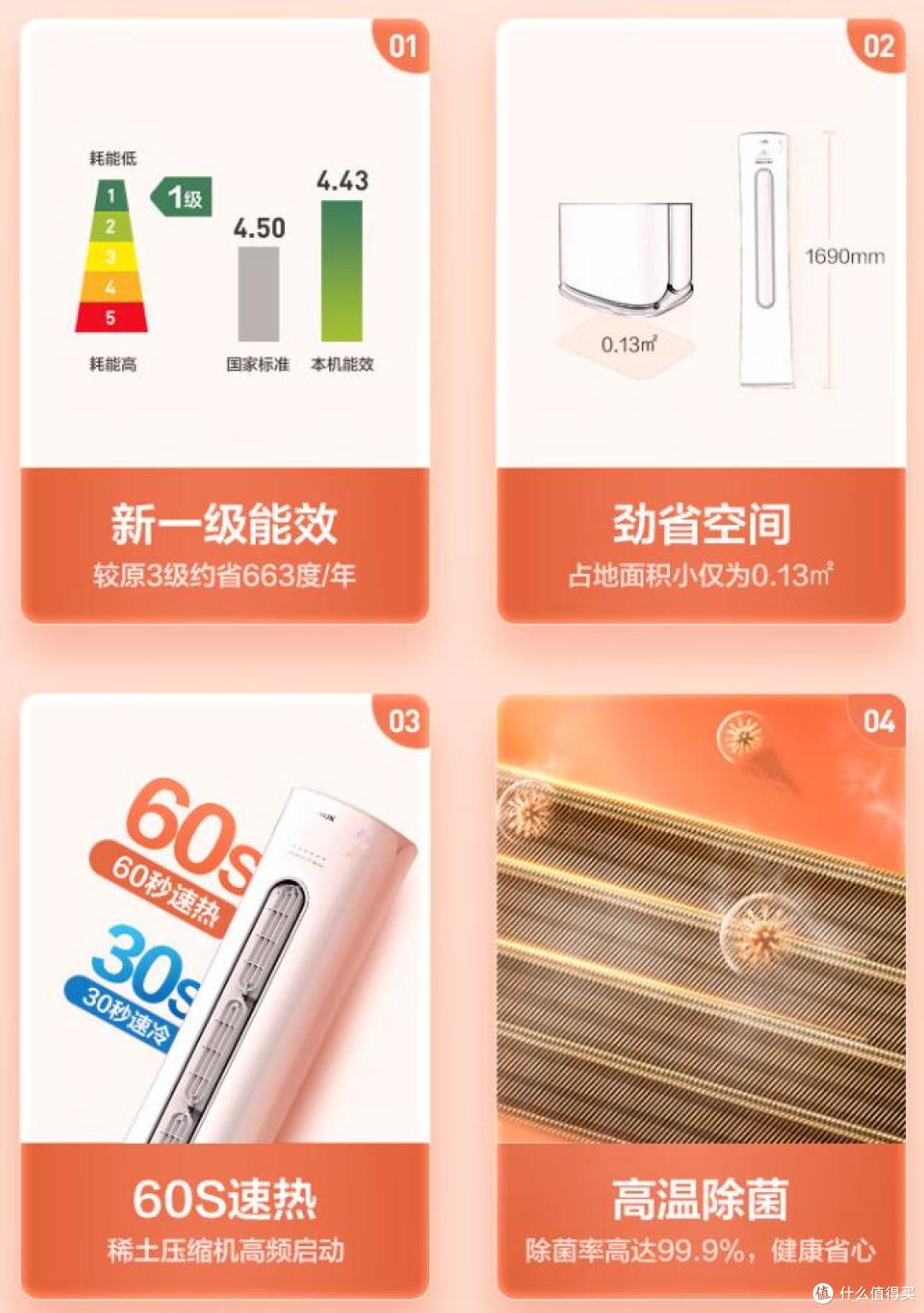 2025最建议买的6款奥克斯空调