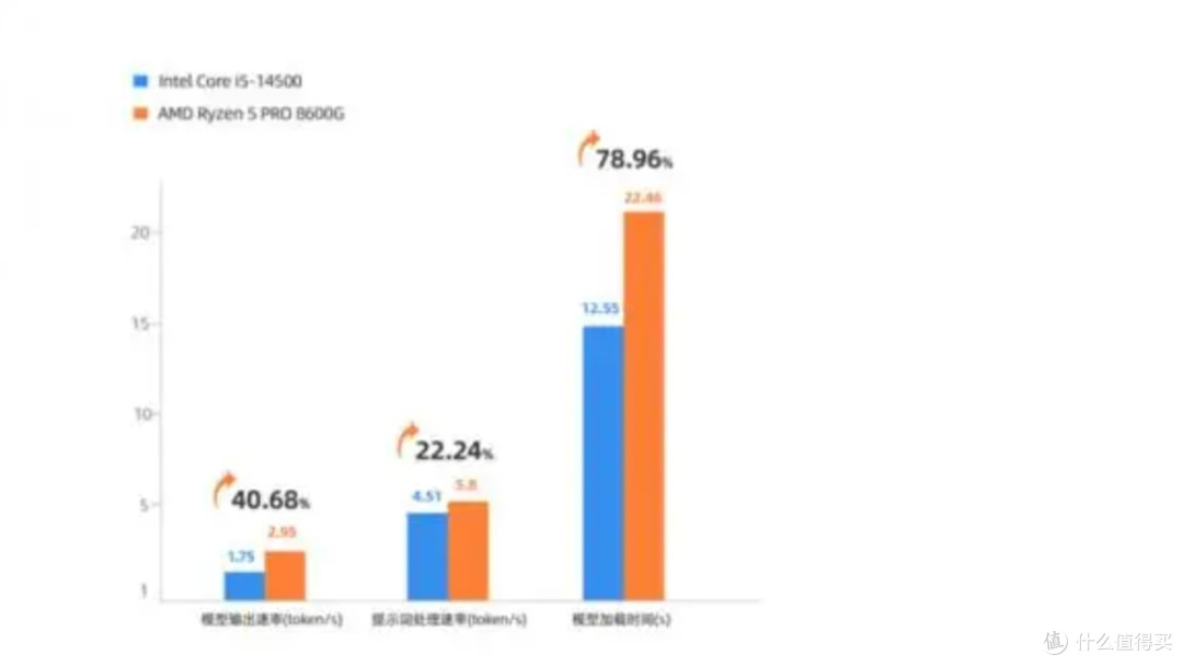 商用PC抉择:锐龙8600G如何重塑企业办公体验?