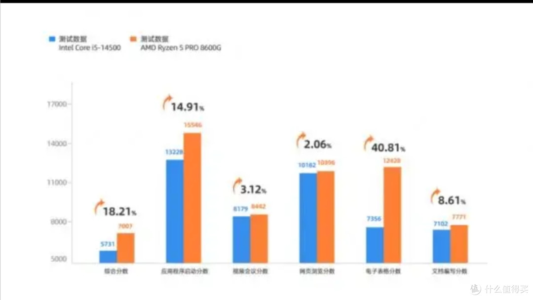 商用PC抉择:锐龙8600G如何重塑企业办公体验?