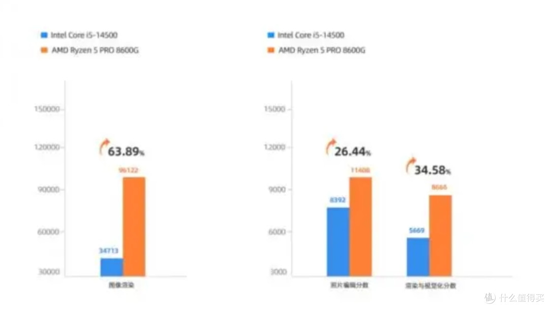 商用PC抉择:锐龙8600G如何重塑企业办公体验?