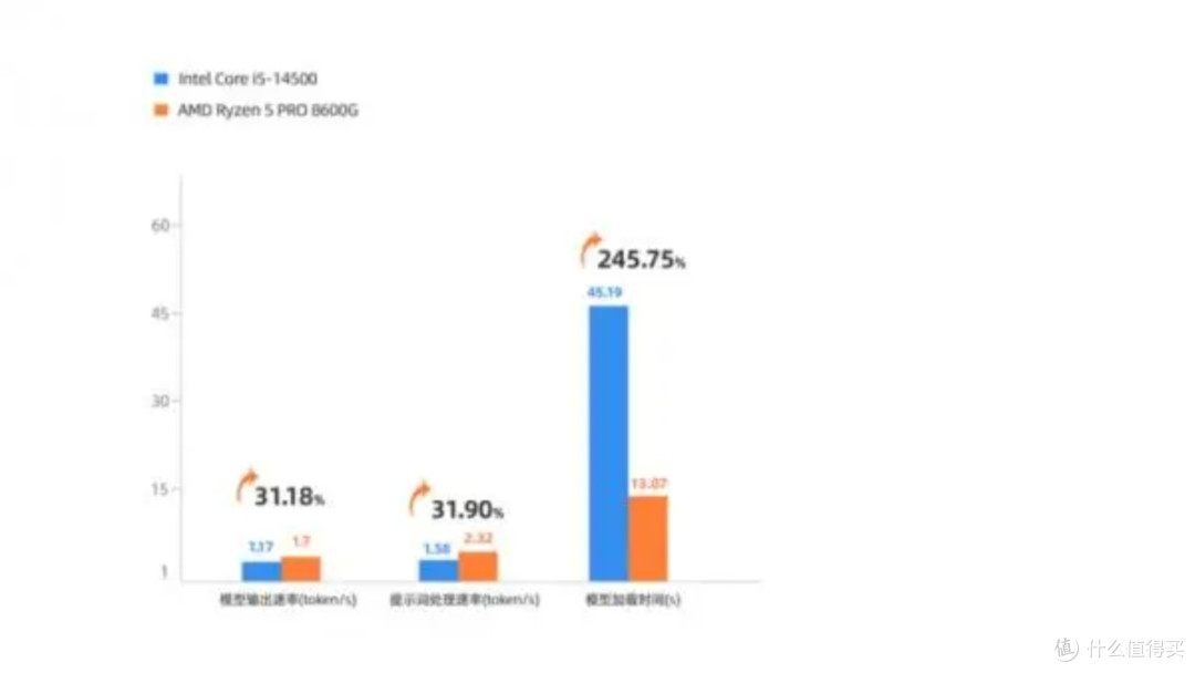 商用PC抉择:锐龙8600G如何重塑企业办公体验?