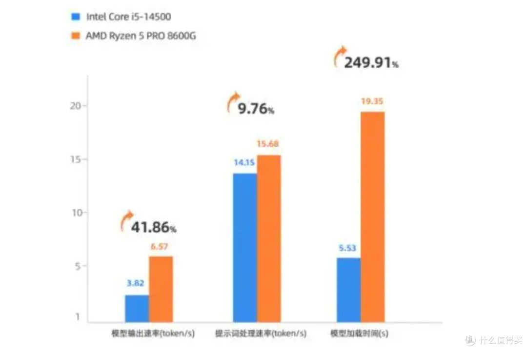 商用PC抉择:锐龙8600G如何重塑企业办公体验?