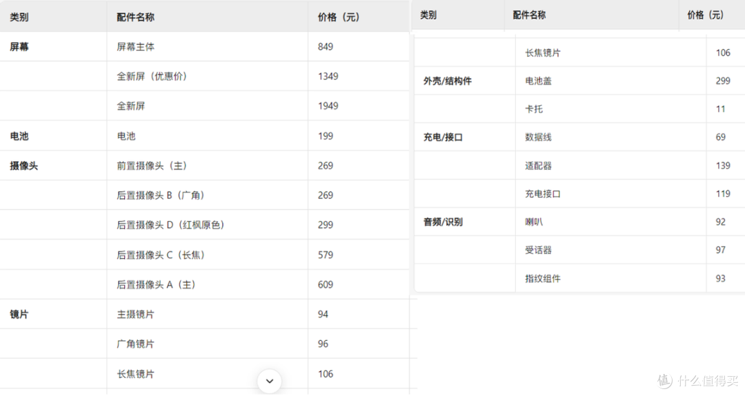 华为Pura80维修价格曝光!高配跌价1500元,麒麟9020+1英寸大底