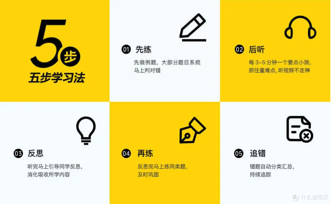 新高一网课推荐，助孩子赢在起跑线！