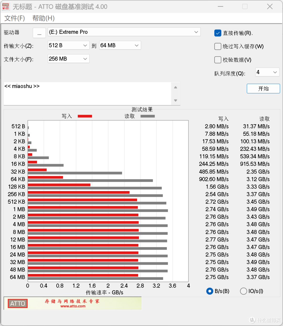 高速耐用便携!闪迪至尊超极速™ 移动固态硬盘 USB4 版实测