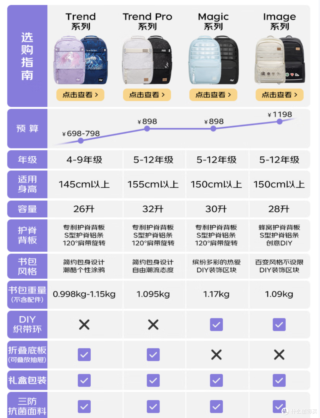 吾家有儿初长成!选包困难户?实测 GMT 书包,治好全家纠结症!