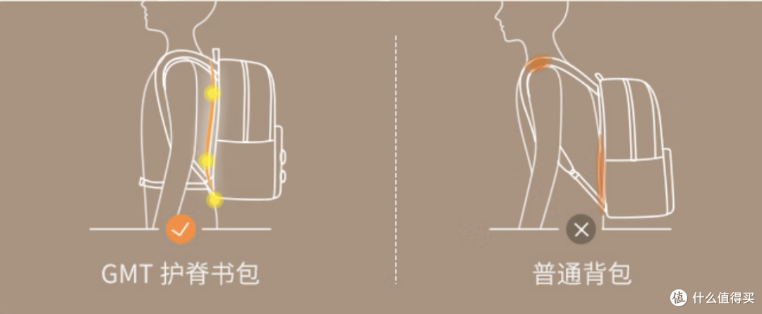 吾家有儿初长成!选包困难户?实测 GMT 书包,治好全家纠结症!