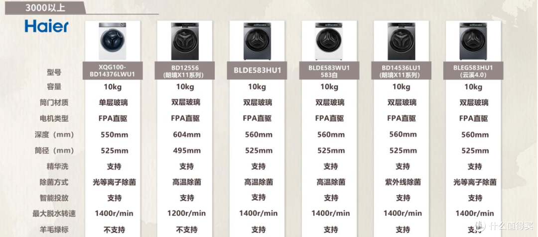 2025年洗衣机选购攻略&各大品牌洗衣机推荐