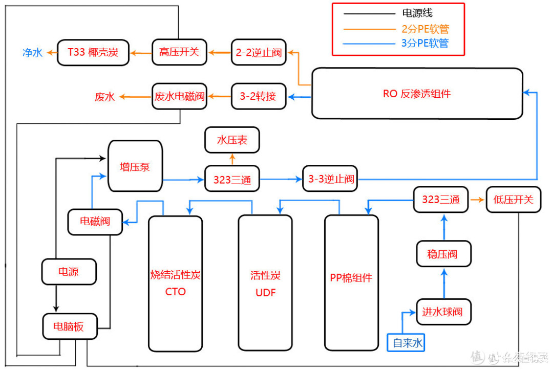 图片来源于网络