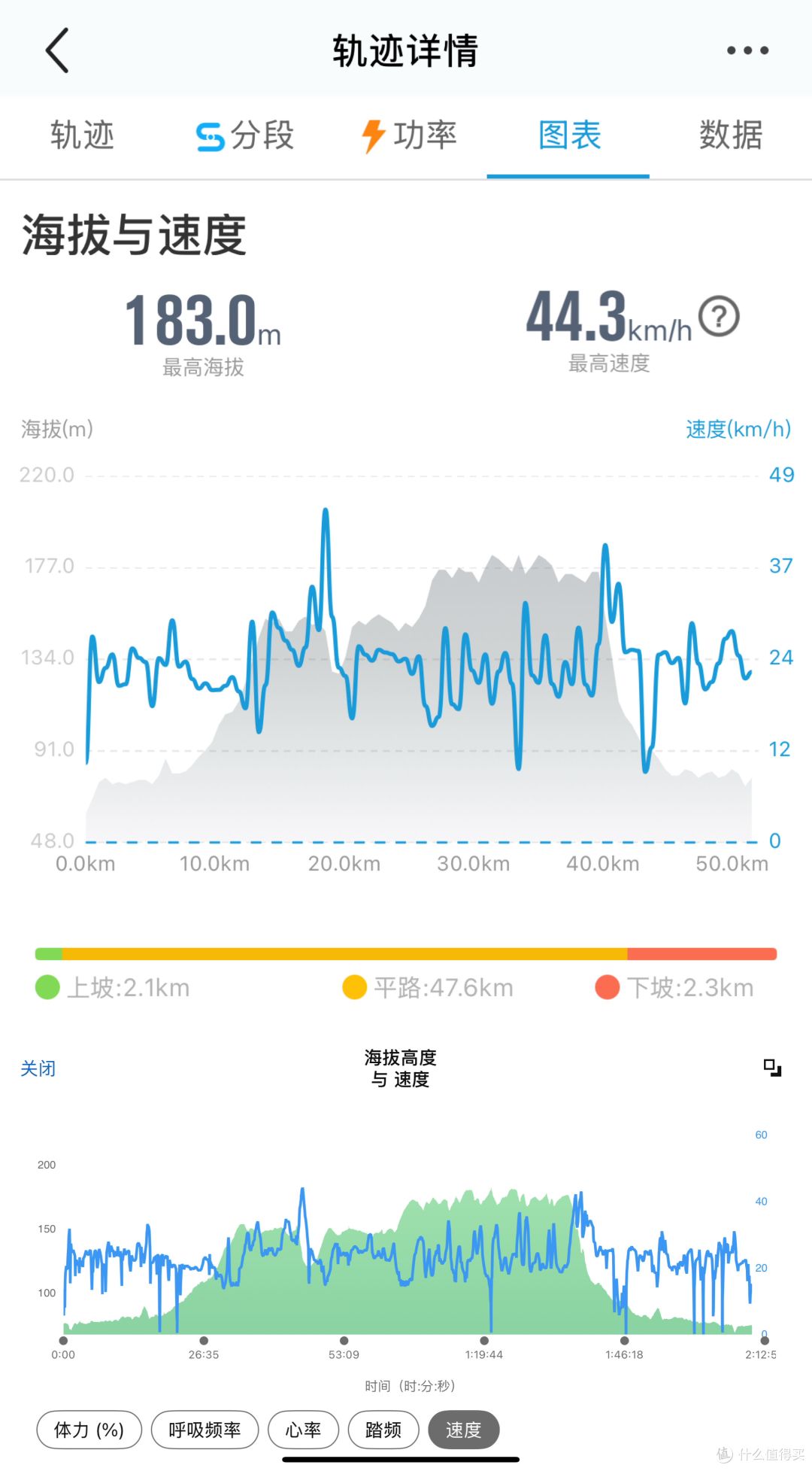 上图为行者App，下图为佳明的Connect。