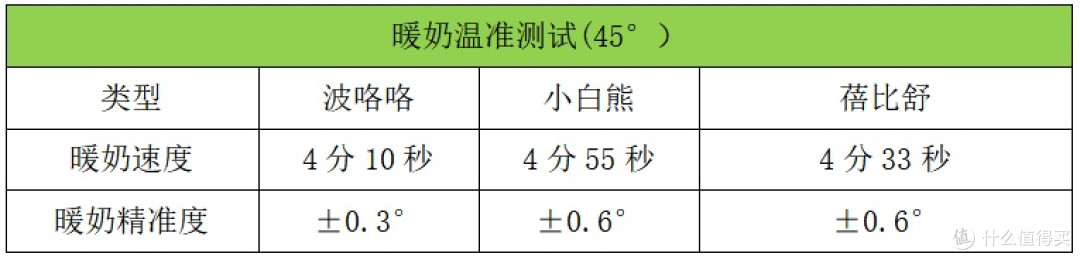 三款热门摇奶器波咯咯、小白熊、蓓比舒大测评~