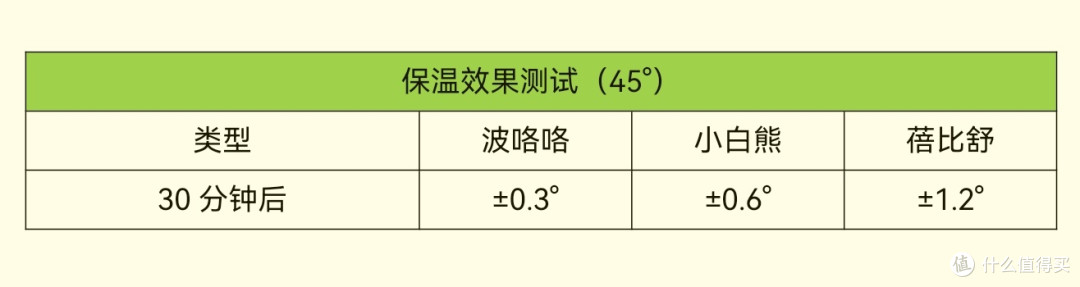 三款热门摇奶器波咯咯、小白熊、蓓比舒大测评~