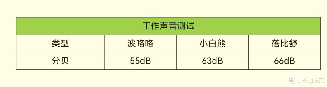 三款热门摇奶器波咯咯、小白熊、蓓比舒大测评~