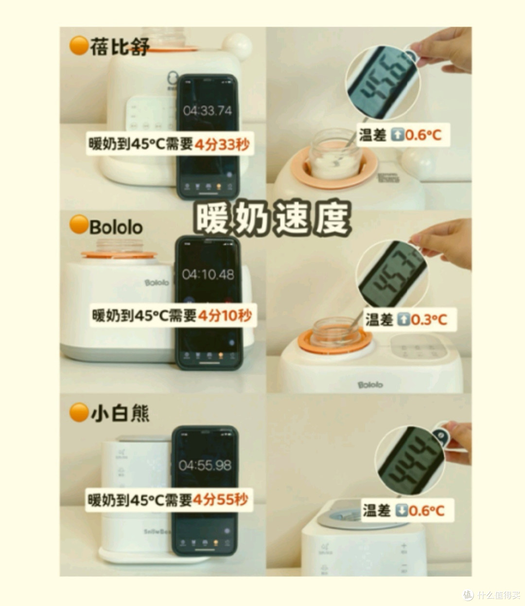 三款热门摇奶器波咯咯、小白熊、蓓比舒大测评~