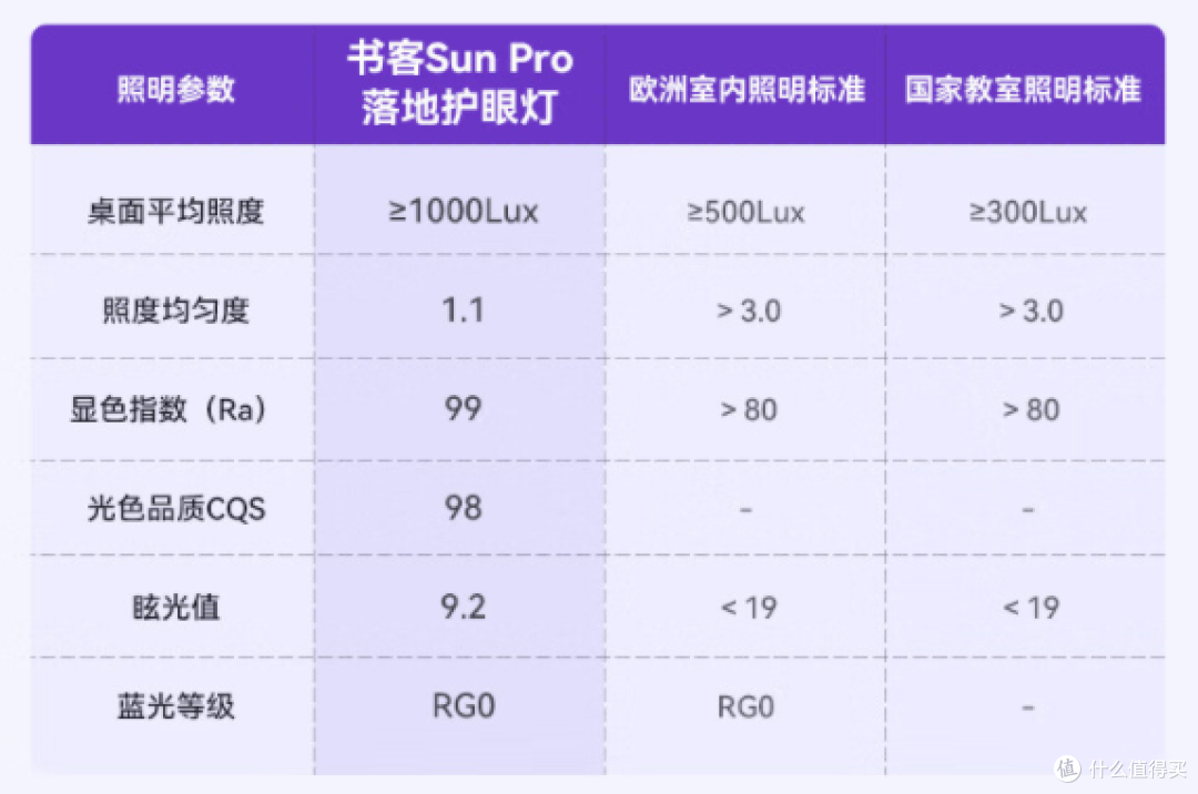 2025大路灯选购指南：好在哪，应该如何选？书客、海尔等实测分享