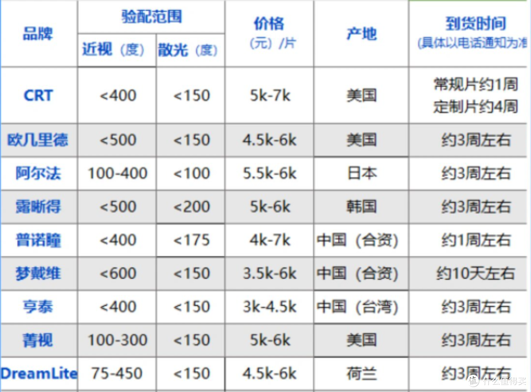 2025大路灯选购指南：好在哪，应该如何选？书客、海尔等实测分享