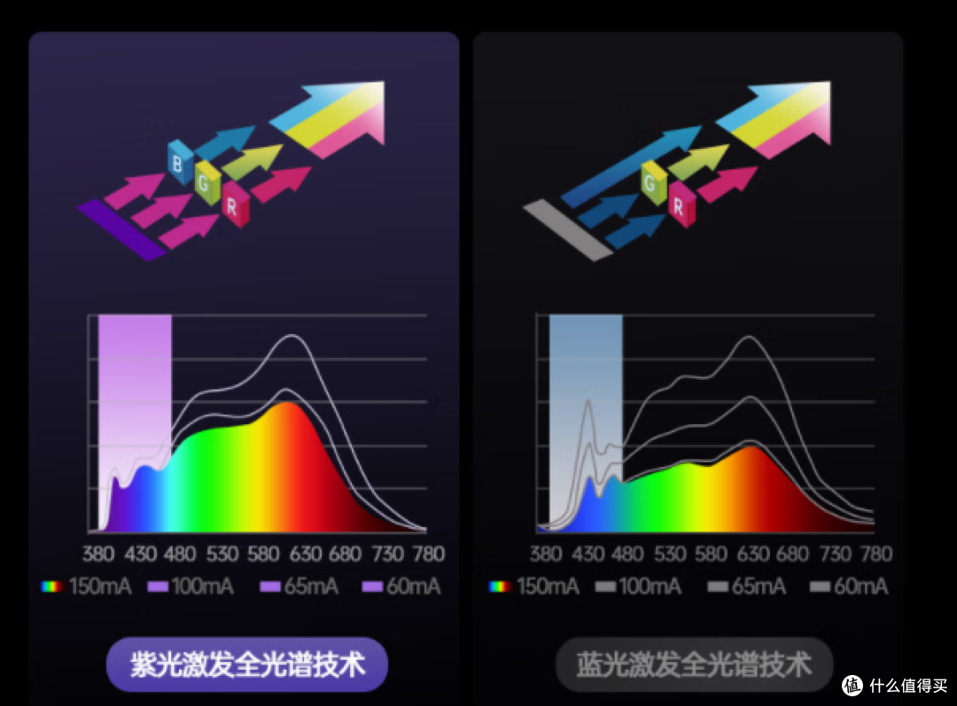 2025大路灯选购指南：好在哪，应该如何选？书客、海尔等实测分享