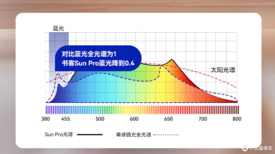 2025大路灯选购指南：好在哪，应该如何选？书客、海尔等实测分享