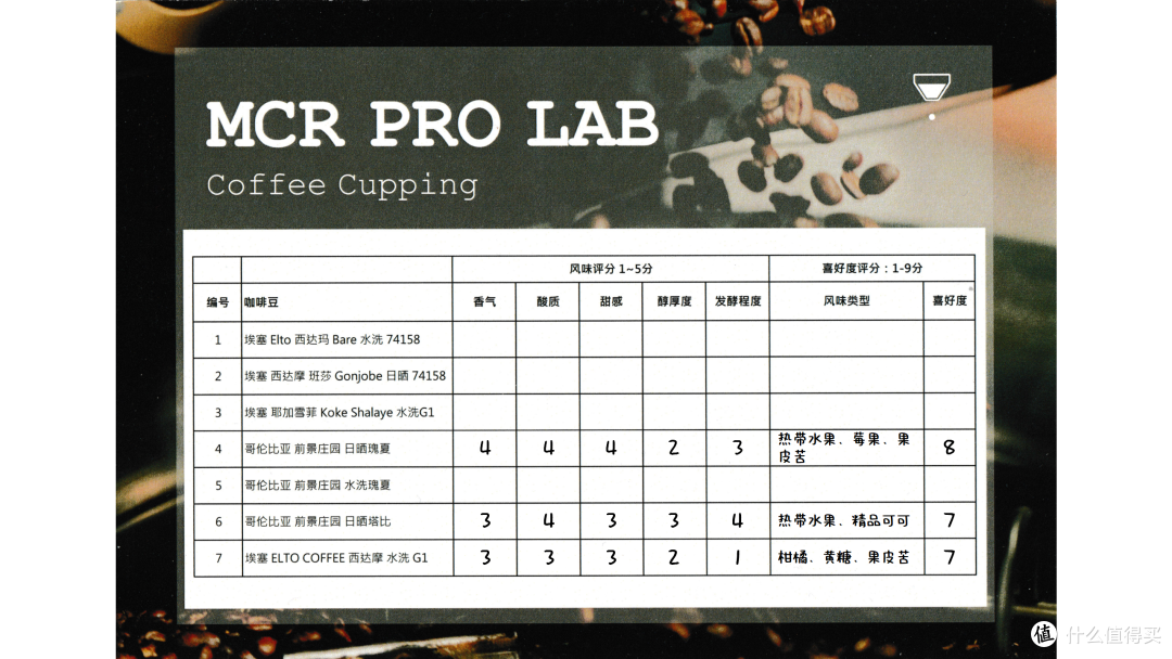 微焙MCR PRO LAB 咖啡豆测评(体验) 第二期