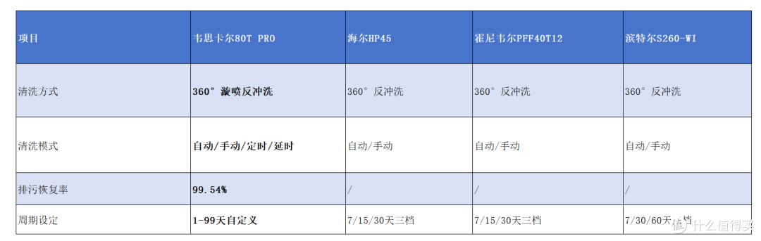 一文看懂 “反重力” 前置过滤器的核心科技与3大硬核优势