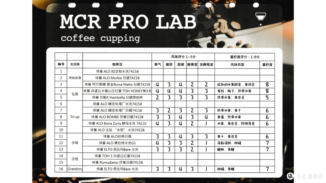 微焙MCR PRO LAB 咖啡豆测评(体验) 第二期