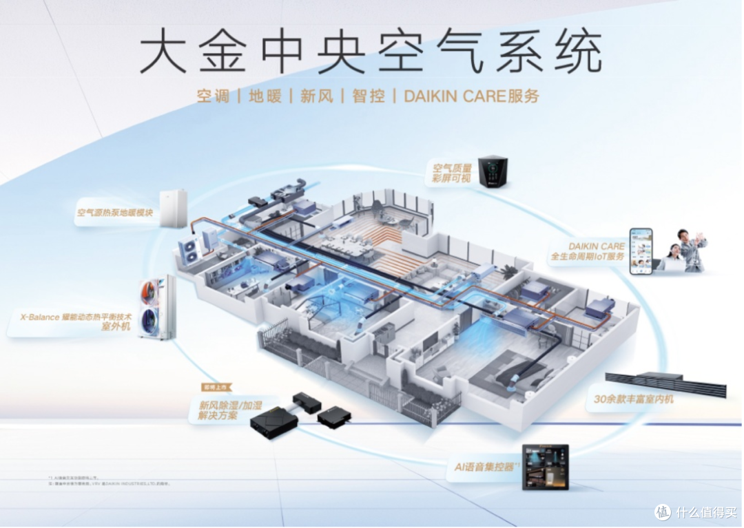 携手设计师,大金中央空气系统如何赋能理想居家空间
