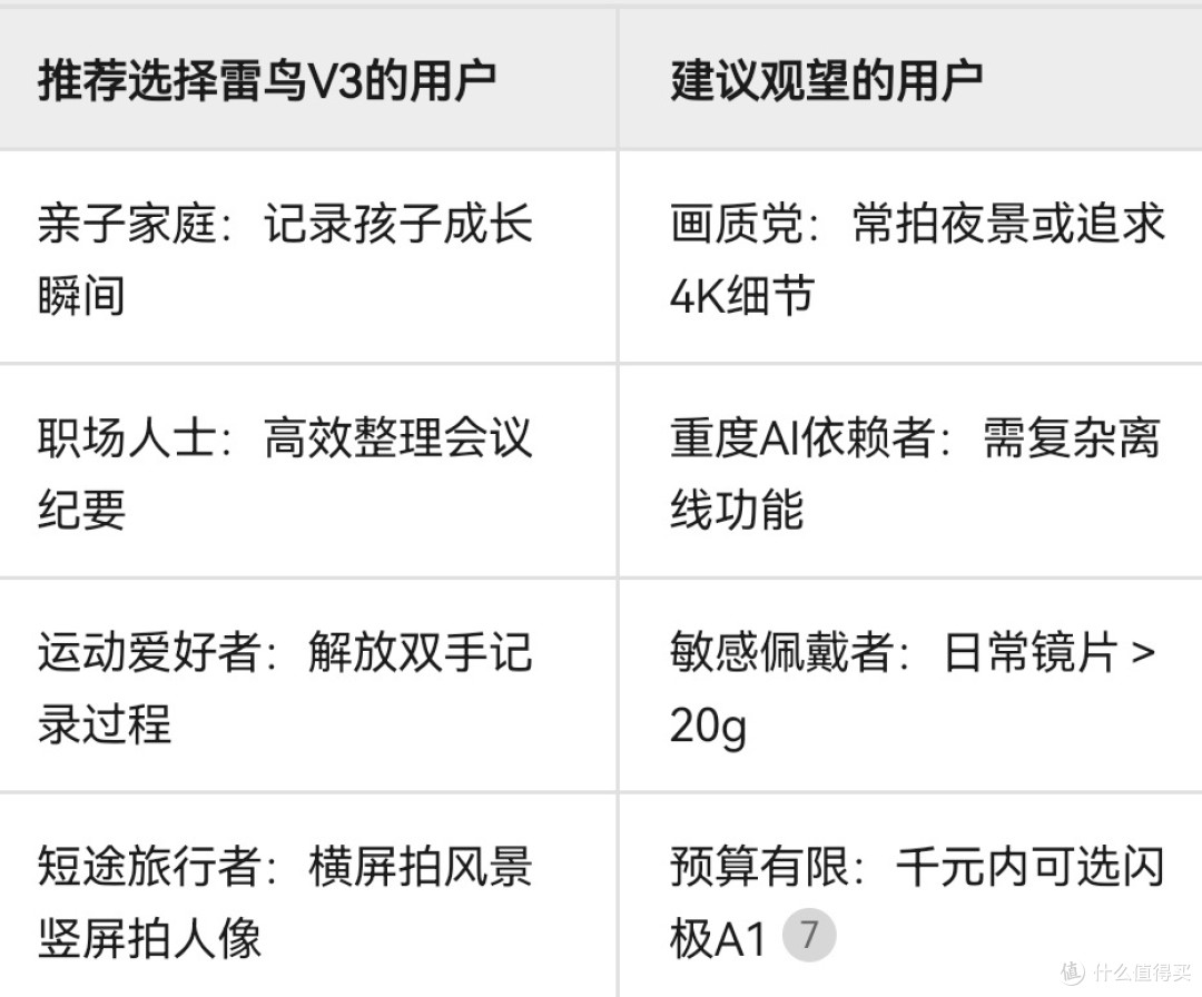 雷鸟 V3 AI 拍摄眼镜:解放双手的第一视角记录者