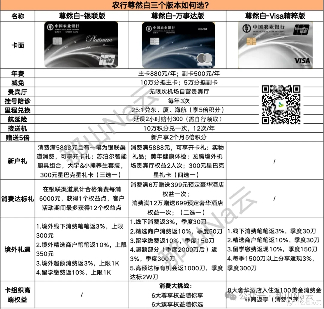 一篇讲清农行尊然白三版本异同_信用卡_什么值得买