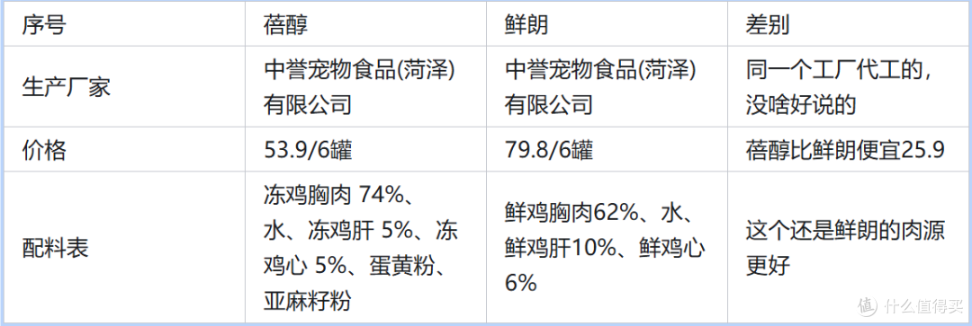 蓓醇的猫粮怎么样?鲜朗平替?